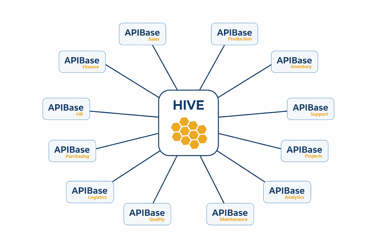 Hive architecture diagram